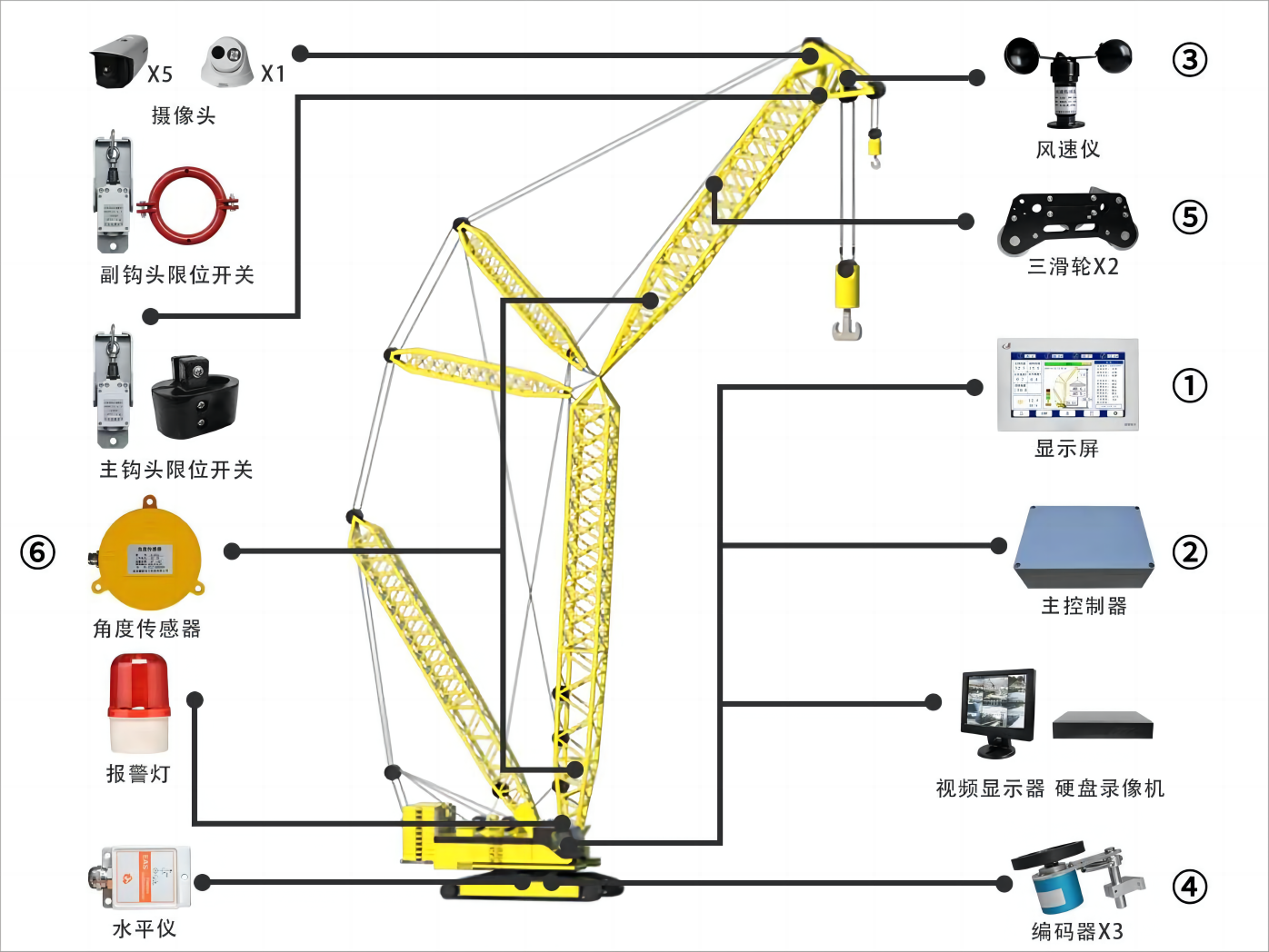 履帶吊監(jiān)控系統(tǒng)安裝示意圖.png